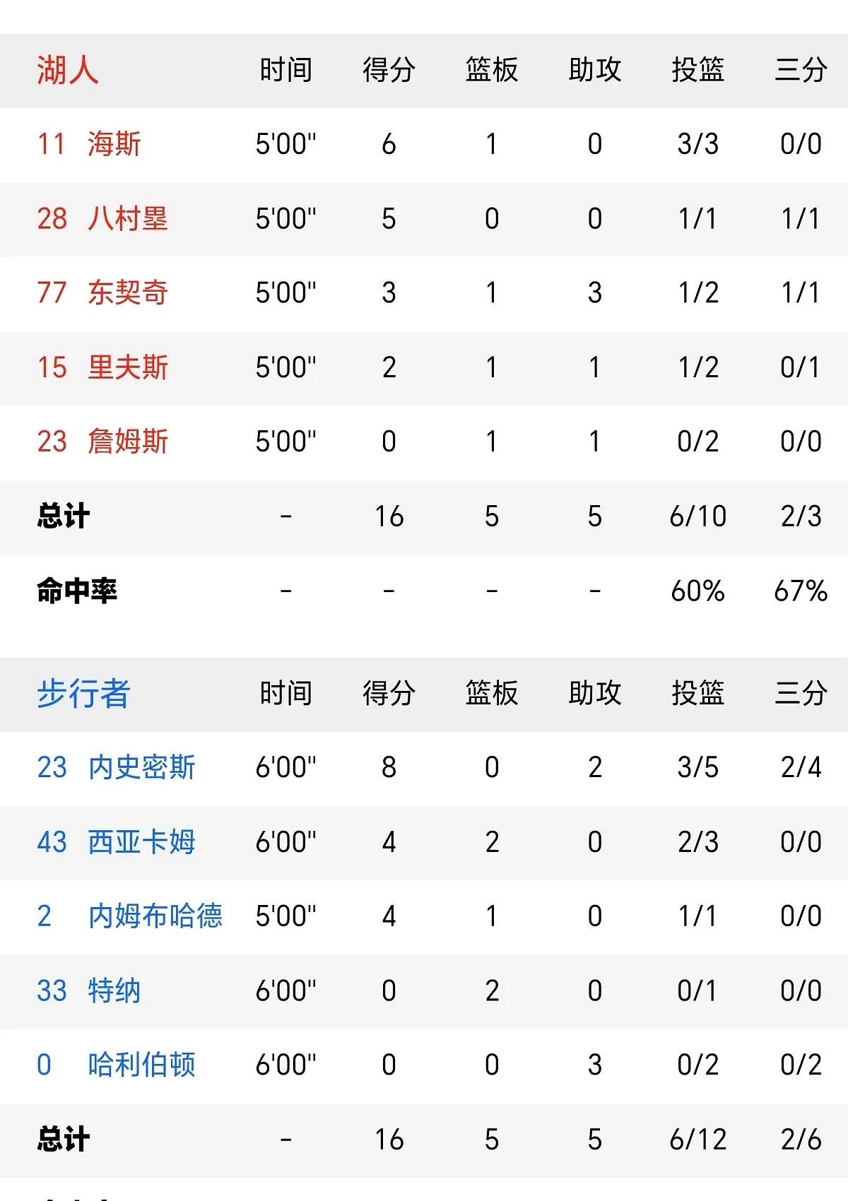 爱游戏APP-关于里程碑夜洛杉矶湖人火线驰援,德国杯官宣日刷纪录,形势明朗,数据层面出现新趋势的信息